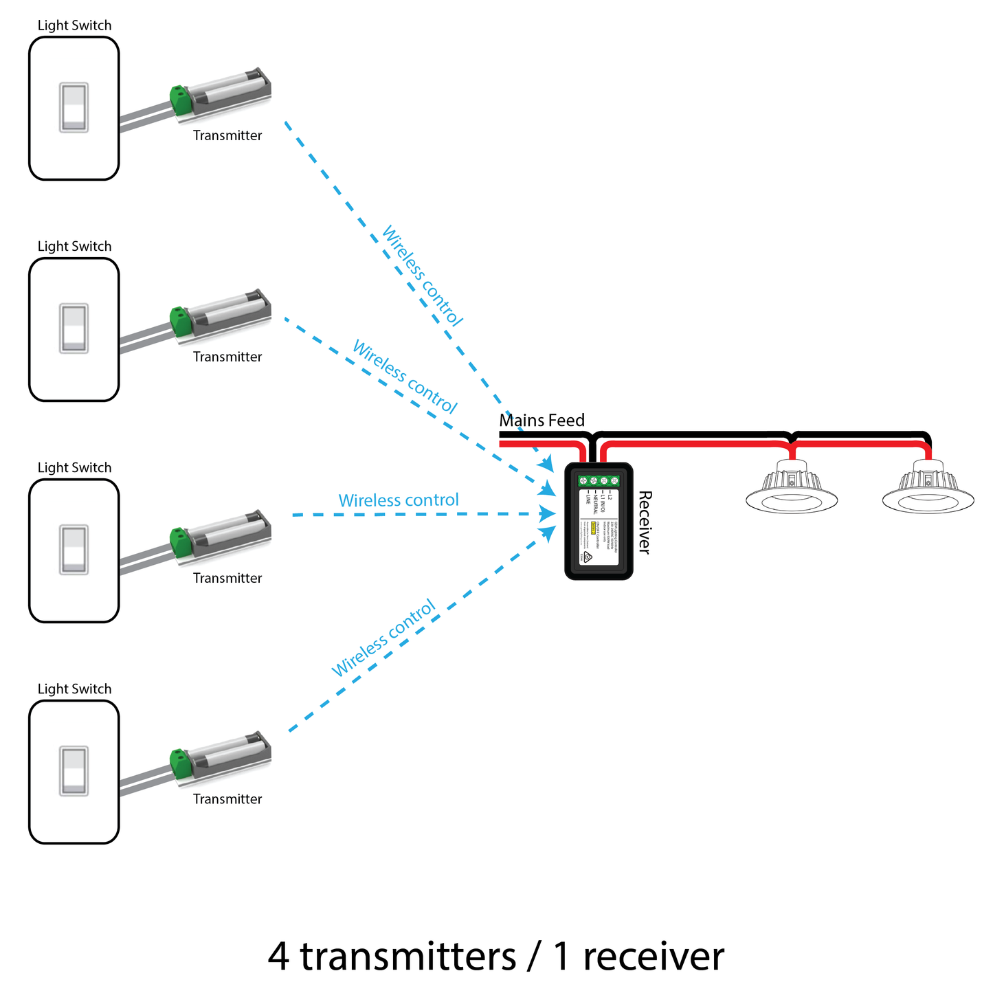 Switch Module Kit