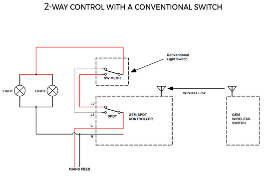 New Product - Wired & Wireless Together