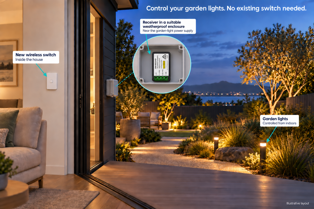 Garden example: a wireless switch inside the house controls garden lights through a receiver in a suitable weatherproof enclosure near their power supply.