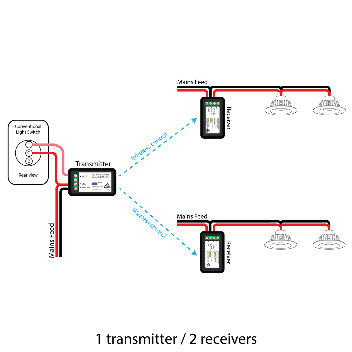 1 mains-powered transmitter with 2 receivers