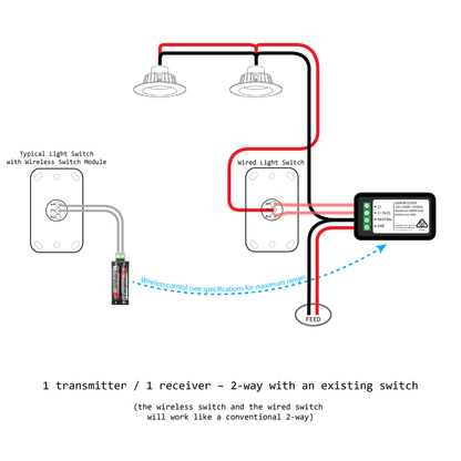 Switch Module Kit