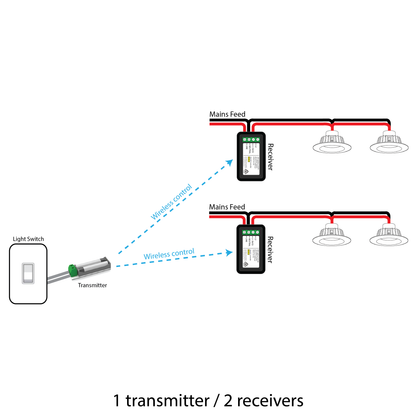 Switch Module Kit - Long Range